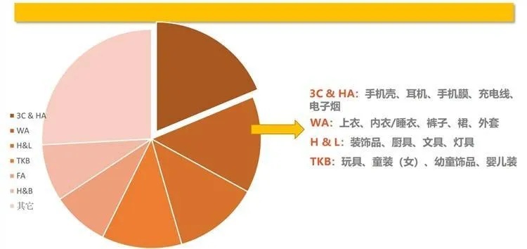 马来西亚电商市场洞察，哪些行业和产品最具盈利潜力？