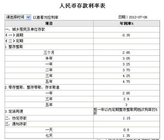 公积金账户利息怎么算，详细解读与计算方法