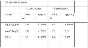 公积金账户利息怎么算，详细解读与计算方法