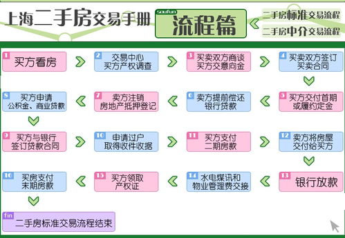 口腔医院医保怎么报销？详解报销流程与注意事项