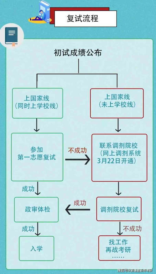 口腔医院医保怎么报销？详解报销流程与注意事项