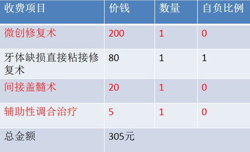 口腔医院医保怎么报销？详解报销流程与注意事项