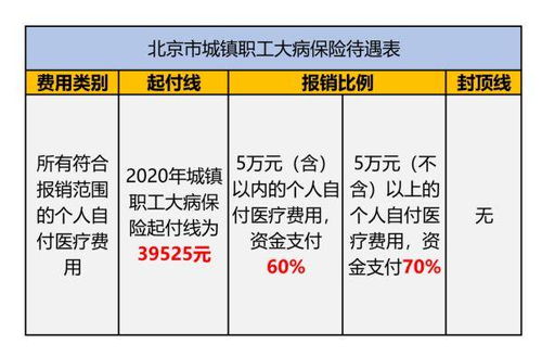 职工大病医保怎么报销？详解报销流程与注意事项