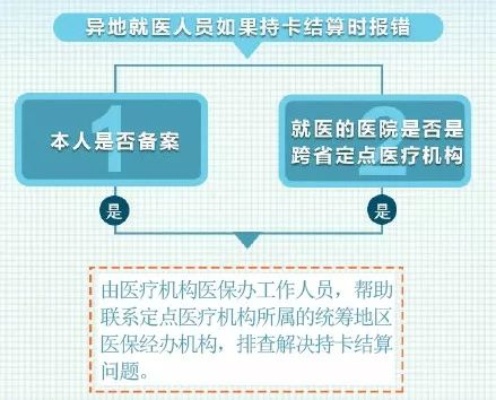 医保卡跨省使用指南