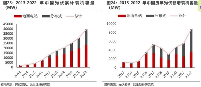 什么行业才能致富 6，揭秘2023年赚钱行业新趋势