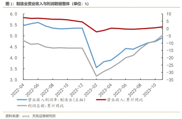 什么行业才能致富 6，揭秘2023年赚钱行业新趋势