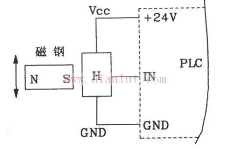 掌握PLC控制霍尔控制器的技术要领