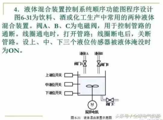 掌握PLC控制霍尔控制器的技术要领