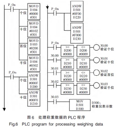 PLC控制称重控制器，提高生产效率与精度的关键技术