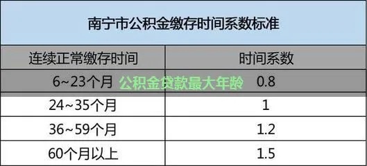 公积金年限怎么算？——了解公积金缴存时间及相关规定