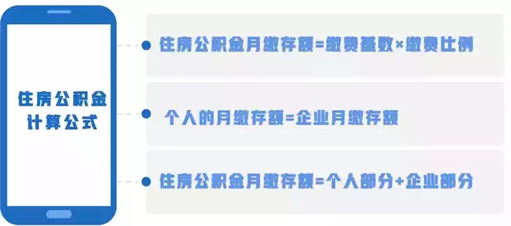 公积金年限怎么算？——了解公积金缴存时间及相关规定