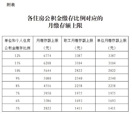 公积金年限怎么算？——了解公积金缴存时间及相关规定