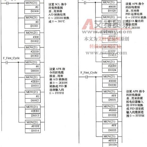 掌握温度控制PLC控制器的基本知识和应用