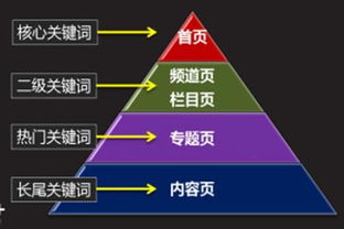 黄冈市产品关键词优化效果分析，提升网络营销竞争力的关键策略