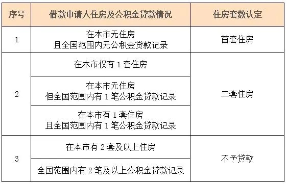 如何申请公积金装修贷款，让您的家居焕发新生