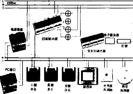 智能路灯控制系统，PLC技术在城市照明中的应用与挑战