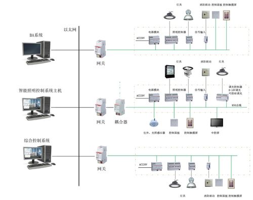 智能路灯控制系统，PLC技术在城市照明中的应用与挑战