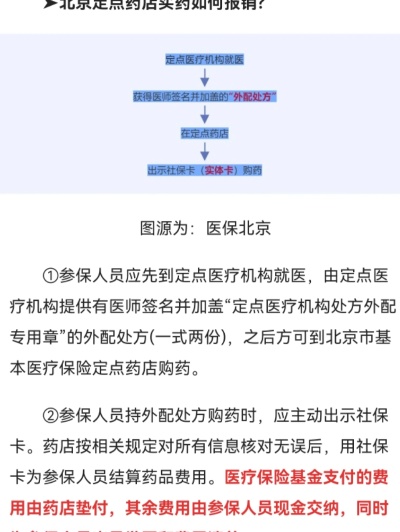 北京医保卡买药怎么用？