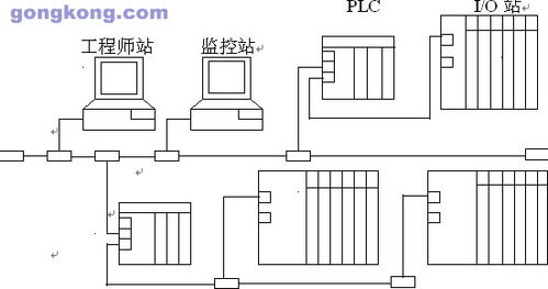 掌握PLC控制器，理解和应用PLC控制系统