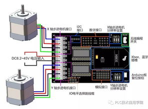 掌握PLC控制器，理解和应用PLC控制系统