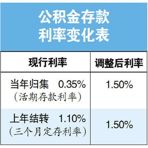 住房公积金贷款全攻略，条件、流程、利率一文解析