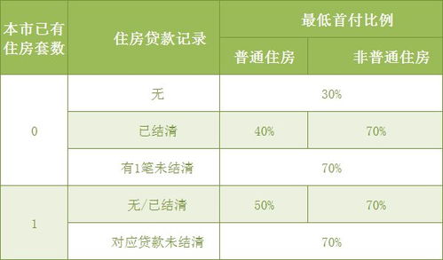 住房公积金贷款全攻略，条件、流程、利率一文解析