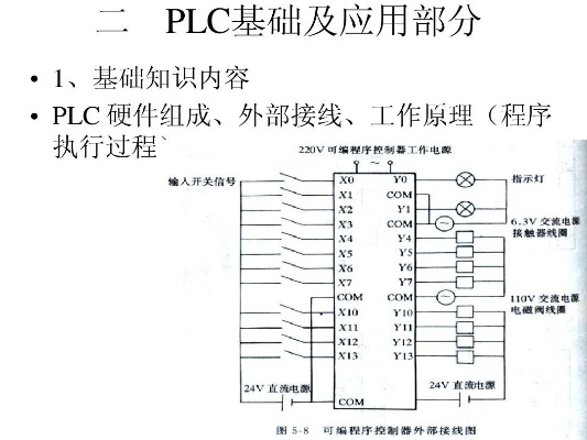 掌握PLC控制步进控制器的工作原理与应用技巧