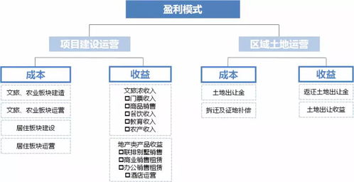 五金厂家运营模式分析