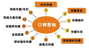 五金厂家运营模式分析