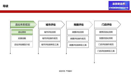 如何成功加盟一家装修公司，从选址到经营的全面指南