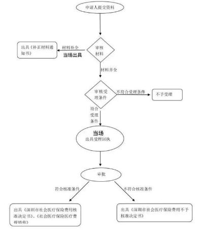 门诊手术医保怎么报销？详解报销流程与注意事项