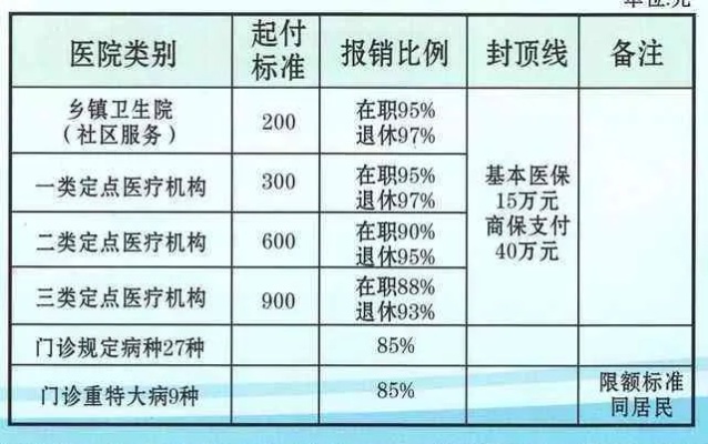 门诊手术医保怎么报销？详解报销流程与注意事项