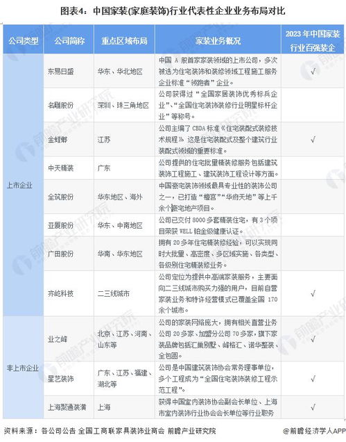 全面解析，2023年装修加盟公司排名榜单，揭示行业新趋势与投资指南