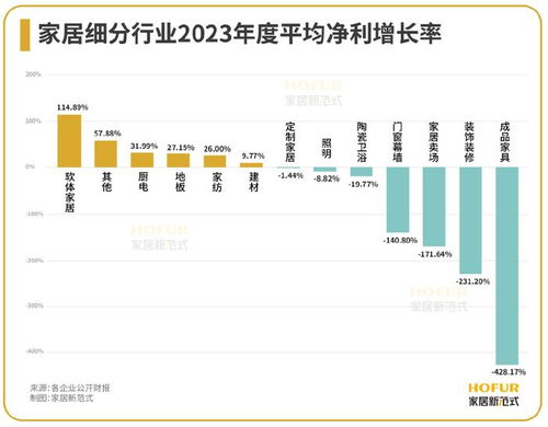 全面解析，2023年装修加盟公司排名榜单，揭示行业新趋势与投资指南