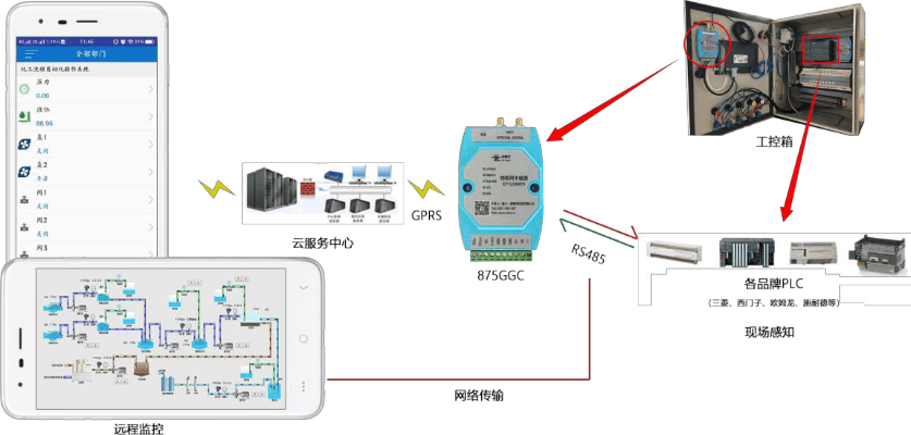 手机控制PLC控制器，实现远程监控与控制的新方法