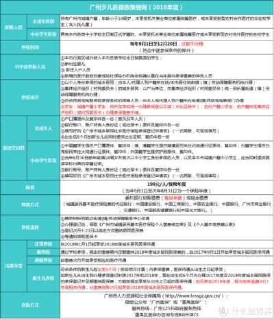 广州小孩医保办理指南