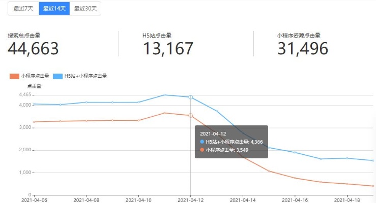 百度小程序下降，原因、影响与解决方案