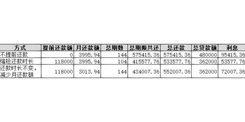 公积金提前还款怎么算？详细解析与案例分析