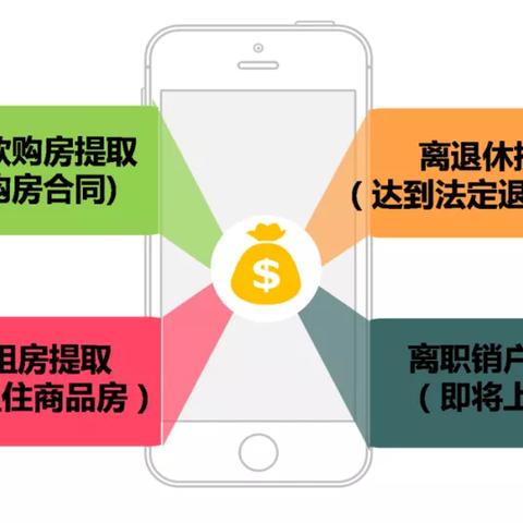 掌握手机公积金app提取全流程，从注册到提交，一步到位详解