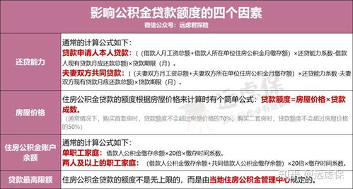 公积金购房指南，如何合理利用公积金贷款买房