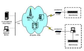 水文监测体系，构建、应用与优化