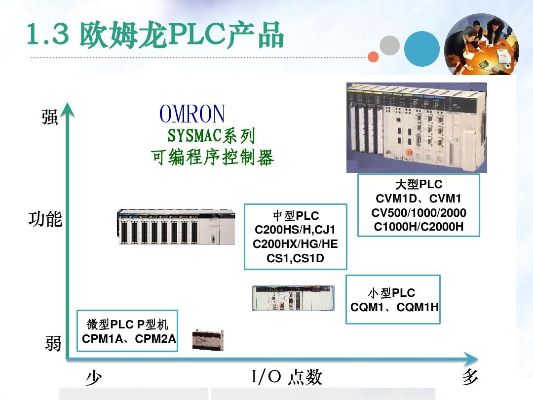 龙芯控制器PLC——中国科技的力量