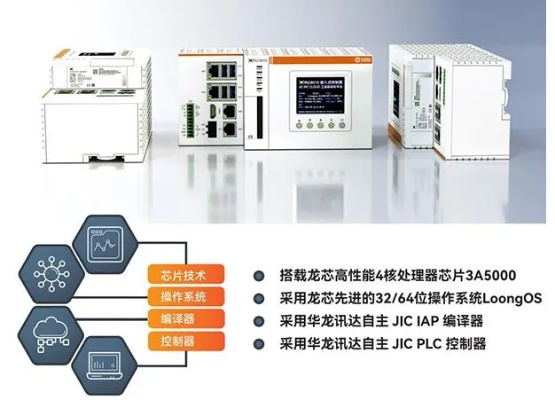 龙芯控制器PLC——中国科技的力量