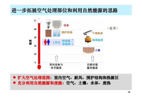 多普勒水文监测，技术、应用与未来发展