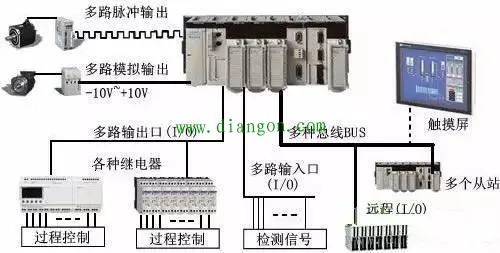 汕尾PLC控制器的优势与应用分析