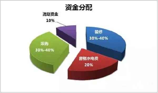 揭秘加盟装修公司的利润分成，如何实现收益最大化