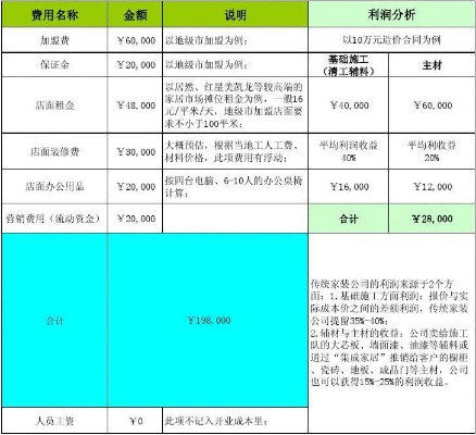 揭秘加盟装修公司的利润分成，如何实现收益最大化