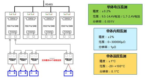 水文监测管的重要性及其应用