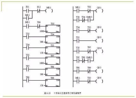 掌握PLC控制器流程，原理、应用与实践