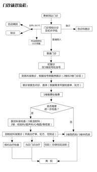 杭州门诊医保怎么报销？详解报销流程与注意事项